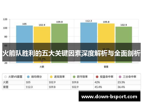 火箭队胜利的五大关键因素深度解析与全面剖析