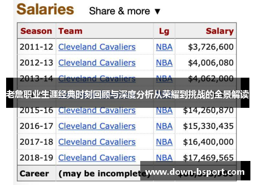 老詹职业生涯经典时刻回顾与深度分析从荣耀到挑战的全景解读