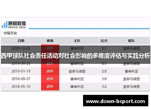 西甲球队社会责任活动对社会影响的多维度评估与实践分析