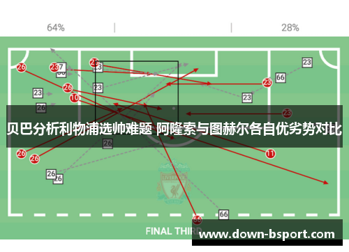 贝巴分析利物浦选帅难题 阿隆索与图赫尔各自优劣势对比