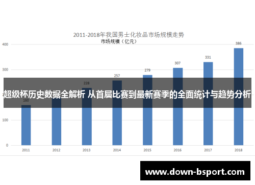 超级杯历史数据全解析 从首届比赛到最新赛季的全面统计与趋势分析