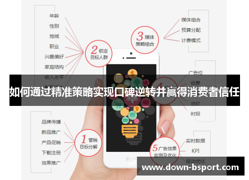 如何通过精准策略实现口碑逆转并赢得消费者信任 如何通过精准策略实现口碑逆转并赢得消费者信任