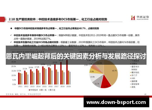 恩瓦内里崛起背后的关键因素分析与发展路径探讨