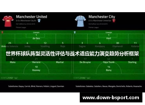 世界杯球队阵型灵活性评估与战术适应能力演变趋势分析框架