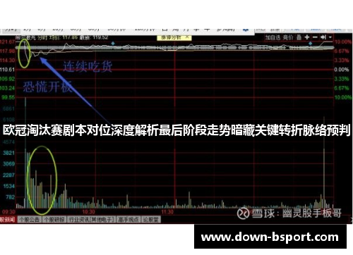 欧冠淘汰赛剧本对位深度解析最后阶段走势暗藏关键转折脉络预判